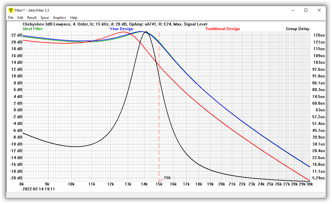 Graphical preview of the frequency response