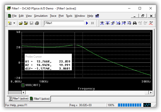 PROBE shows the result of the PSpice-simulation