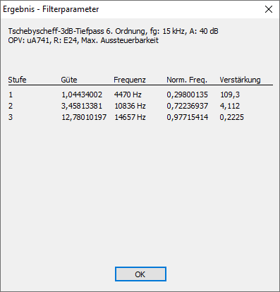 Filterparameter Ihres Filters